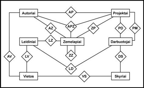 Diagrama: Automobilių nuomos duomenų bazės ryšių schema (ERD)