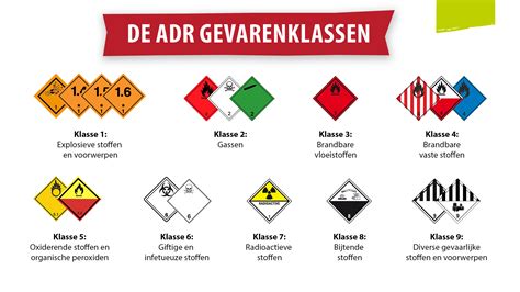 Infografika apie ADR klases ir jų ženklinimą