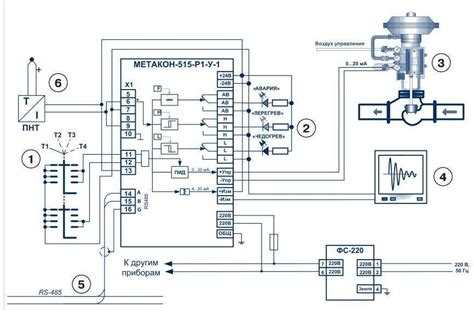 Infographic: Danfoss TWA pavaros funkcijų schema