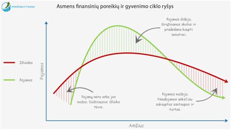 istorinė schema, iliustruojanti Jėzaus gyvenimo laikotarpį ir geografinę aplinką (Judėja, Galilėja)