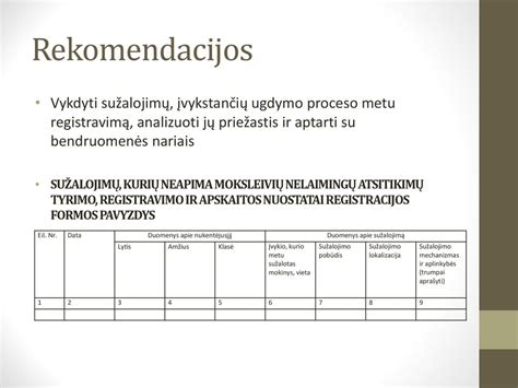 Schema: Veiksmažodžio aspektai (eigos vs. įvykio) ir jų gramatinė raiška lietuvių kalboje