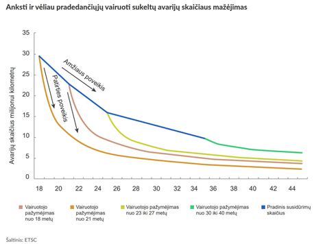 Grafikas su vidutiniu sunkvežimių vairuotojų atlyginimu Kipre ir kitose šalyse
