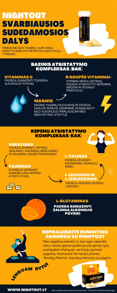 Infografika: LongLife alyvos sudedamosios dalys procentais