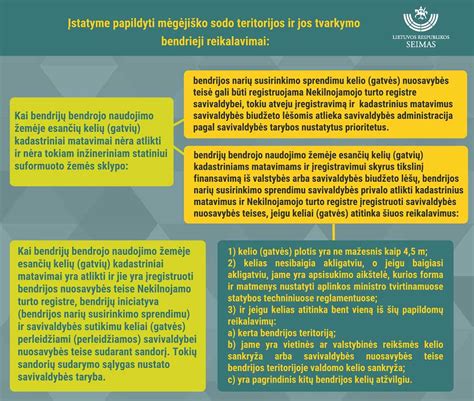 infografika: tinkamo perdavimo akto reikalavimai