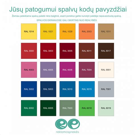Saugiklių spalvų kodų pavyzdys