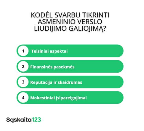 Lentelė, lyginanti verslo liudijimo ir 15% GPM mokėjimo kriterijus trumpalaikės nuomos atveju.
