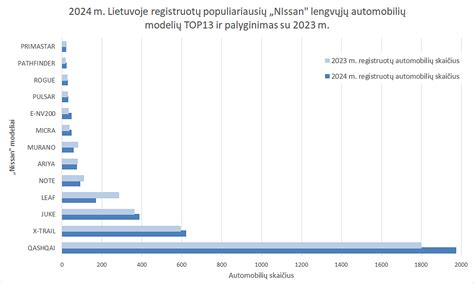 Infografika: populiariausios vokietijos automobilių svetainės
