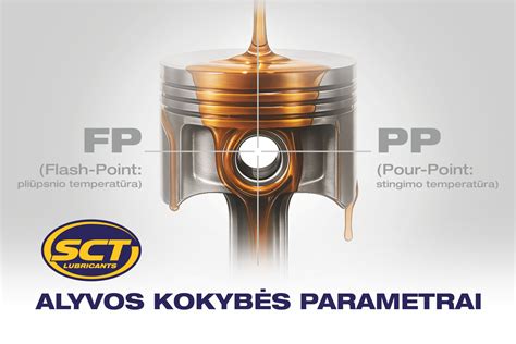 Variklio alyvos klampumo grafikas esant skirtingoms temperatūroms