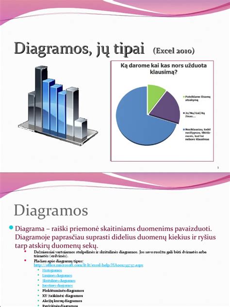 Diagramos: vibracijų sumažinimas prieš ir po serviso