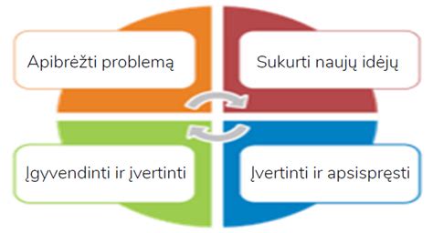 Infografika: gydytojo konsultacija ir sprendimų priėmimo procesas dėl vairavimo teisių esant psichikos sutrikimams