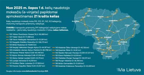 Infografika, iliustruojanti transporto priemonių kategorijų kodavimo pavyzdžius su trumpais aprašymais