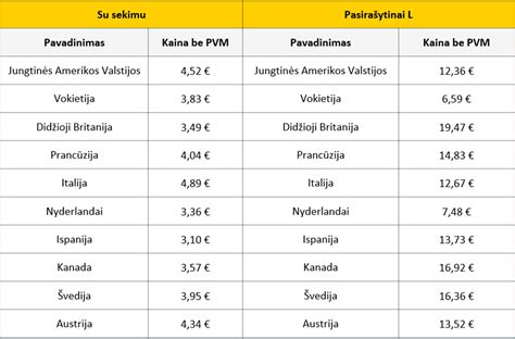 siuntų sekimo platformos pavyzdys