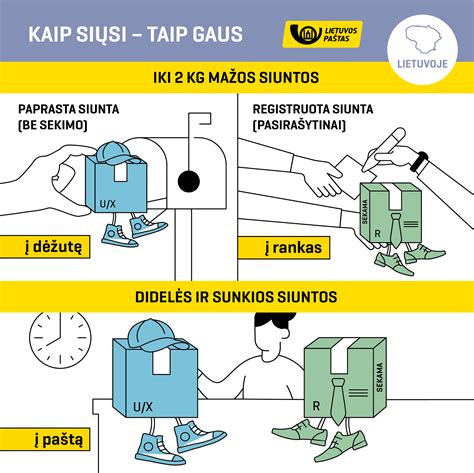 iliustracija: pašto siuntų matmenų gidas