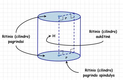 Rutulio schema su spinduliu ir skersmeniu