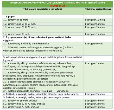 Schema, iliustruojanti vairuotojų sveikatos tikrinimo procesą ir dokumentus.