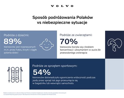 Infografika: Volvo servisų teikiamų paslaugų sąrašas