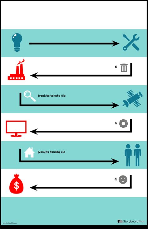 Infografika: Priekabos identifikavimo proceso schema
