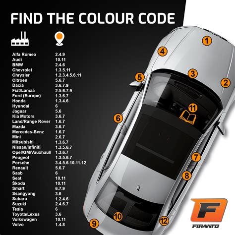 Pavyzdinė etiketė su skirtingais automobilių kodais, išryškinanti dažų kodą