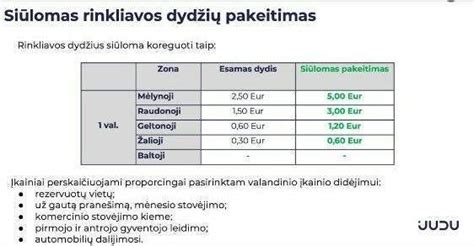Infografika, lyginanti registracijos mokesčius skirtingiems automobilių tipams Danijoje