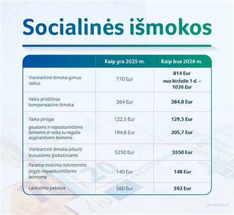 Infografika: Našlių ir našlaičių pensijai reikalingi dokumentai