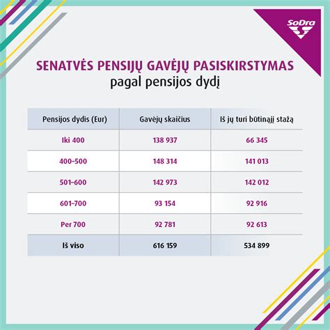 Infografika: Pensijos dydžio apskaičiavimo principai Lietuvoje