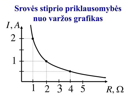 Stabdymo kelio priklausomybės nuo greičio grafikas
