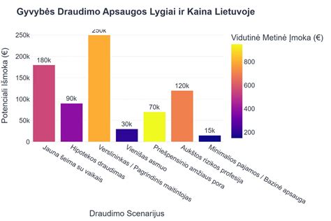 Grafikas: NOx ir NMLOJ lygiai Lietuvoje vs. ES tikslai