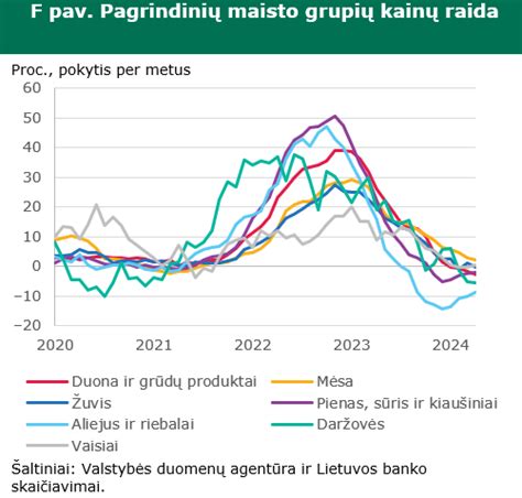 Infografika: dešiniavairių ir kairiavairių automobilių kainų skirtumai Lietuvoje ir eksploatacijos išlaidos