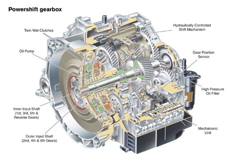 Ford PowerShift 6DCT450 (MPS6) transmisijos schema su išskirtu valdymo bloku (TCM)