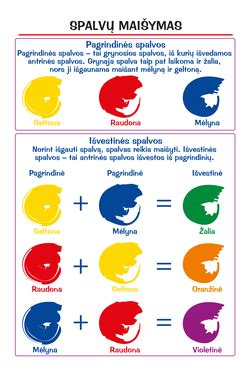 Infografika: CMYK spalvų modelio komponentai ir maišymas