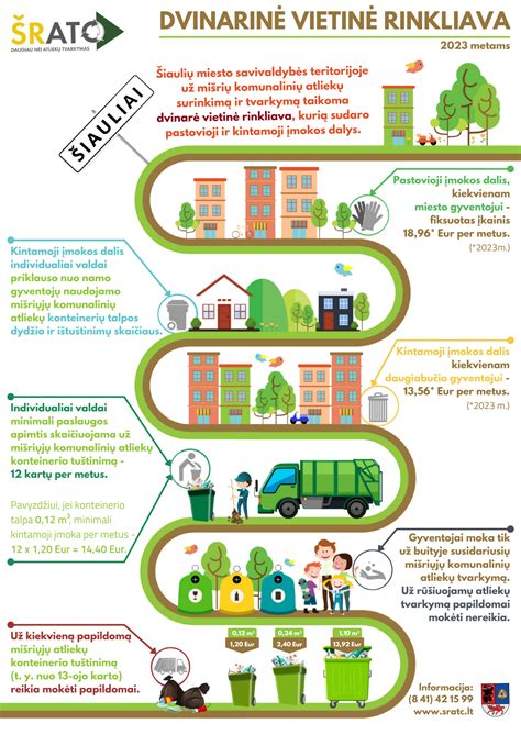 Infografika: autoservisų atliekų srautų ir tvarkymo procesas