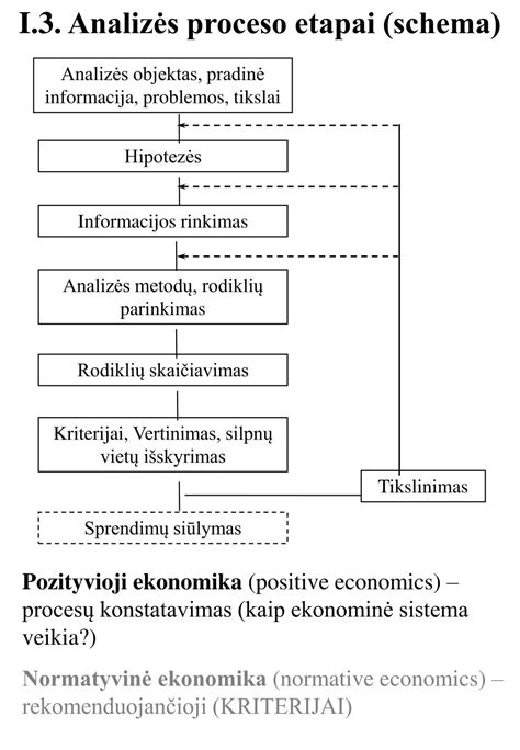 Schema grąžinimo proceso etapai
