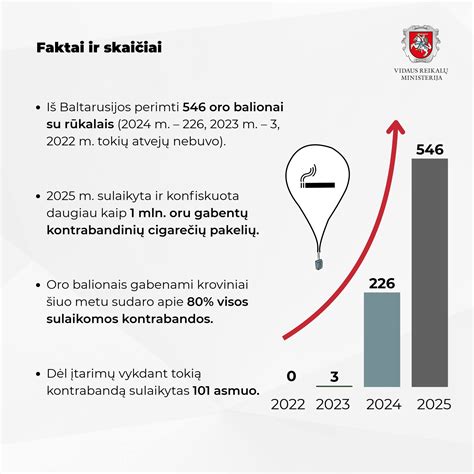 Infografika: tabako kontrabandos maršrutai ir perimti kiekiai