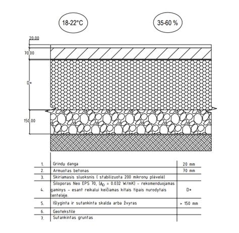 schema: skirtingų grindų dangų atsparumo chemikalams ir mechaniniam poveikiui palyginimas