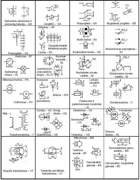 Infografika: Signalizacijos komponentų schema