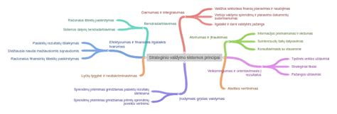 Sistemos schema: EHRLE savitarnos plovyklos valdymo principai