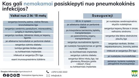 Sunkios plaučių ligos komplikacijų schema