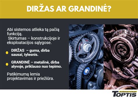 Infografika: kaip veikia paskirstymo diržas ir laikymas sinchronizacijoje