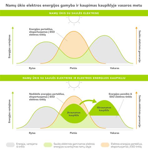 infografika, vaizduojanti reakcijos energijos profilį su ir be katalizatoriaus