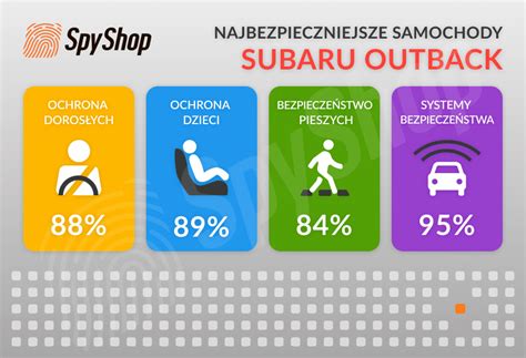 Infografika: „Subaru Outback“ bagažinės tūris ir sėdynių transformacijos galimybės