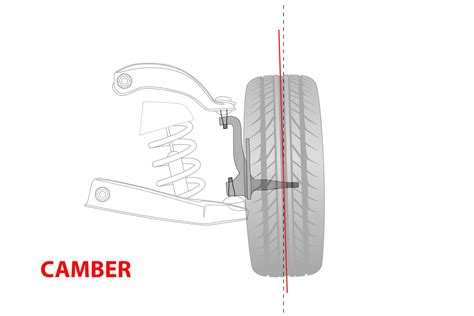 Schematiškai pavaizduoti ratų suvedimo kampai (camber, caster, toe)
