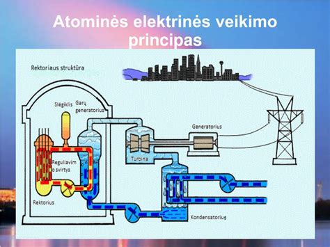 schema: elektrinės 220V sistemos veikimo principas, rodantis aušinimo skysčio cirkuliaciją tarp šildytuvo ir variklio