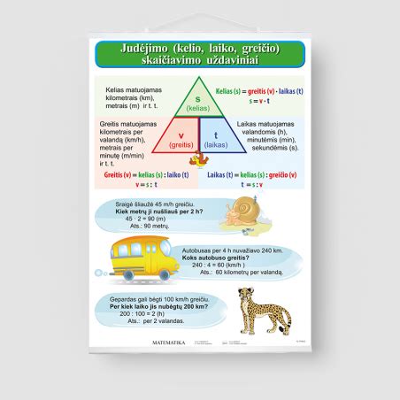 Sunkvežimio greičio, atstumo, laiko skaičiavimo formulės infografika