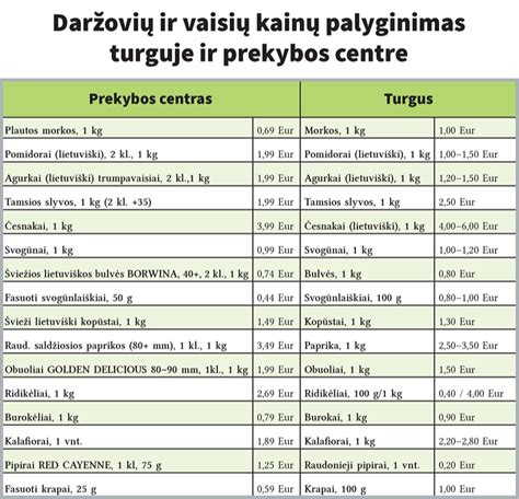 Infografika: PT Cruiser variklių palyginimo lentelė su pagrindiniais parametrais