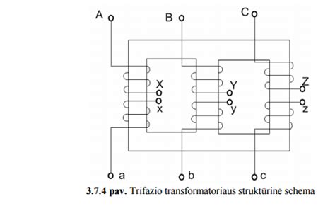 Feritinio transformatoriaus apvijų vyniojimo schema