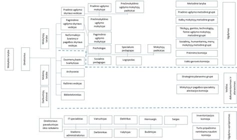Lydinio ratlankio struktūros diagrama