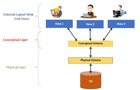 Membraninio elemento pjūvio schema