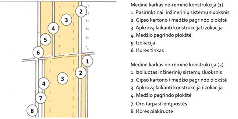 Vidaus durų konstrukcijos schema ir matmenys