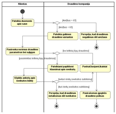 Diagrama: slapukų valdymo principai ir duomenų naudojimas