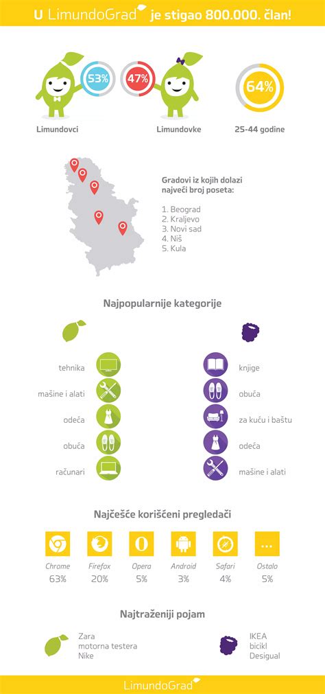 Infografika: posūkio žibintų veikimo trijų mirksėjimų režimai